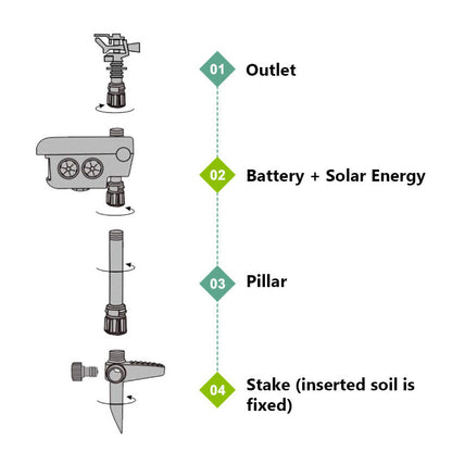 Deer Deterrents: Deer Sprinkler Solar Powered Motion Activated - Get Rid Of Deer Now!