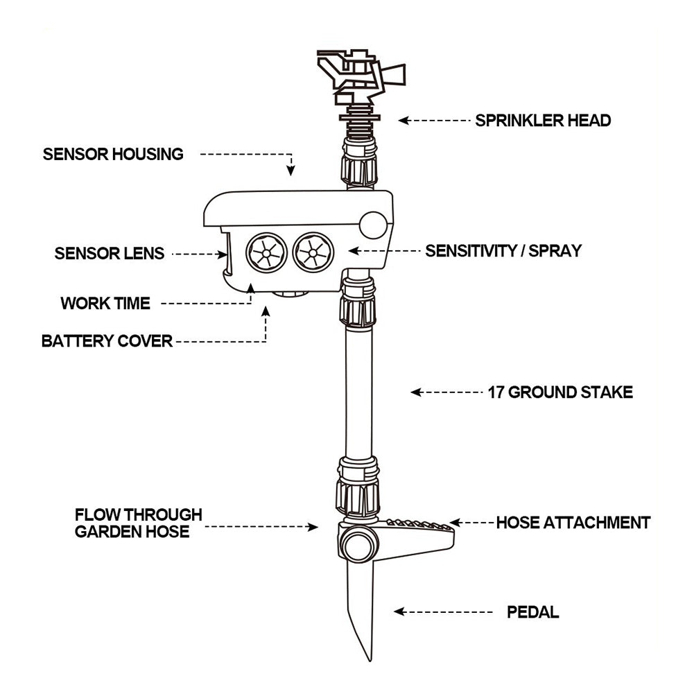 Deer Deterrents: Deer Sprinkler Solar Powered Motion Activated - Get Rid Of Deer Now!