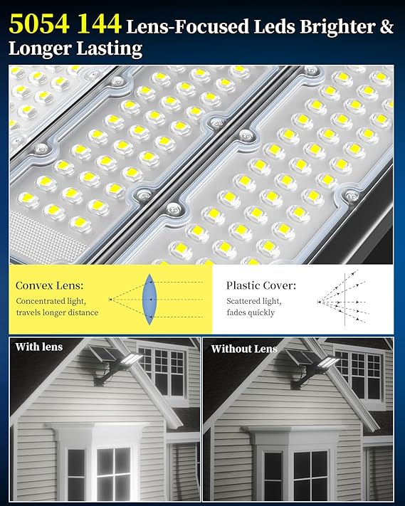 6500W Solar Street Lights - 500000LM High-Powered Outdoor Lighting for Commercial Parking Lots - 6500K Dusk to Dawn with Remote Control