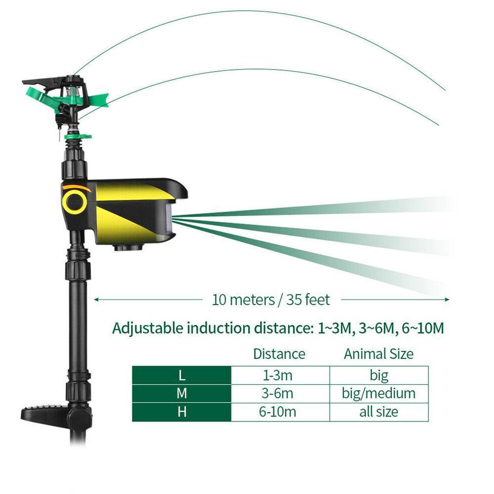 Deer Deterrents: Deer Sprinkler Solar Powered Motion Activated - Get Rid Of Deer Now!