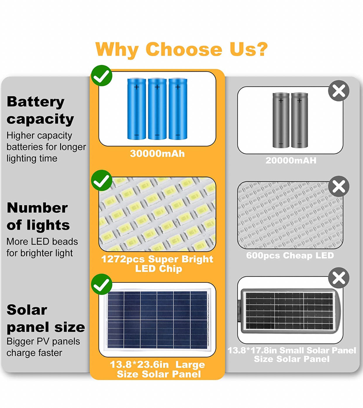 1000W Commercial Solar Street Light with 100000 Lumens, Dusk to Dawn Operation & Remote Control for Outdoor Use