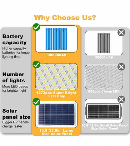 1000W Commercial Solar Street Light with 100000 Lumens, Dusk to Dawn Operation & Remote Control for Outdoor Use