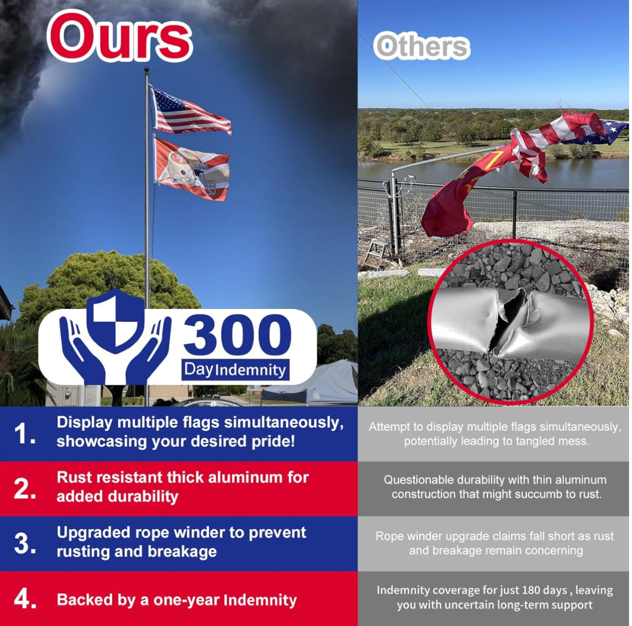 Heavy Duty 20 FT Flag Pole Kit with Extra Thick Outdoor Flag and 3x5 American Flag for Residential or Commercial Use