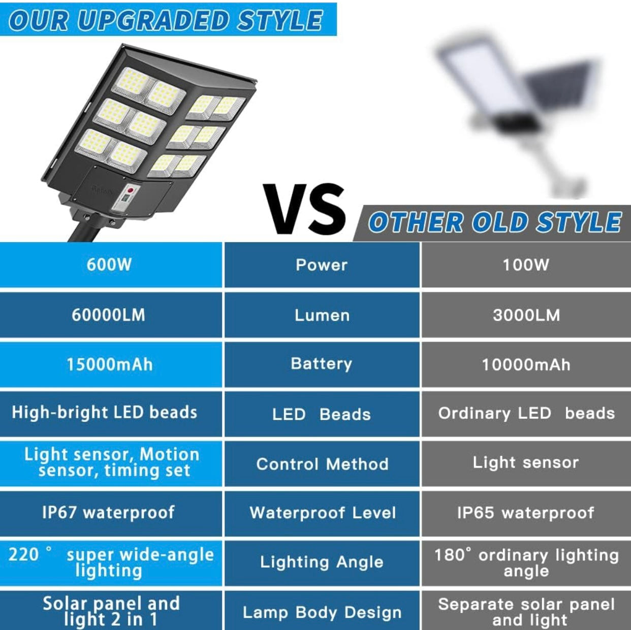 600W Commercial Solar Street Light with 60000LM Brightness, Dusk to Dawn Operation, Remote Control for Parking Lots & Outdoor Areas