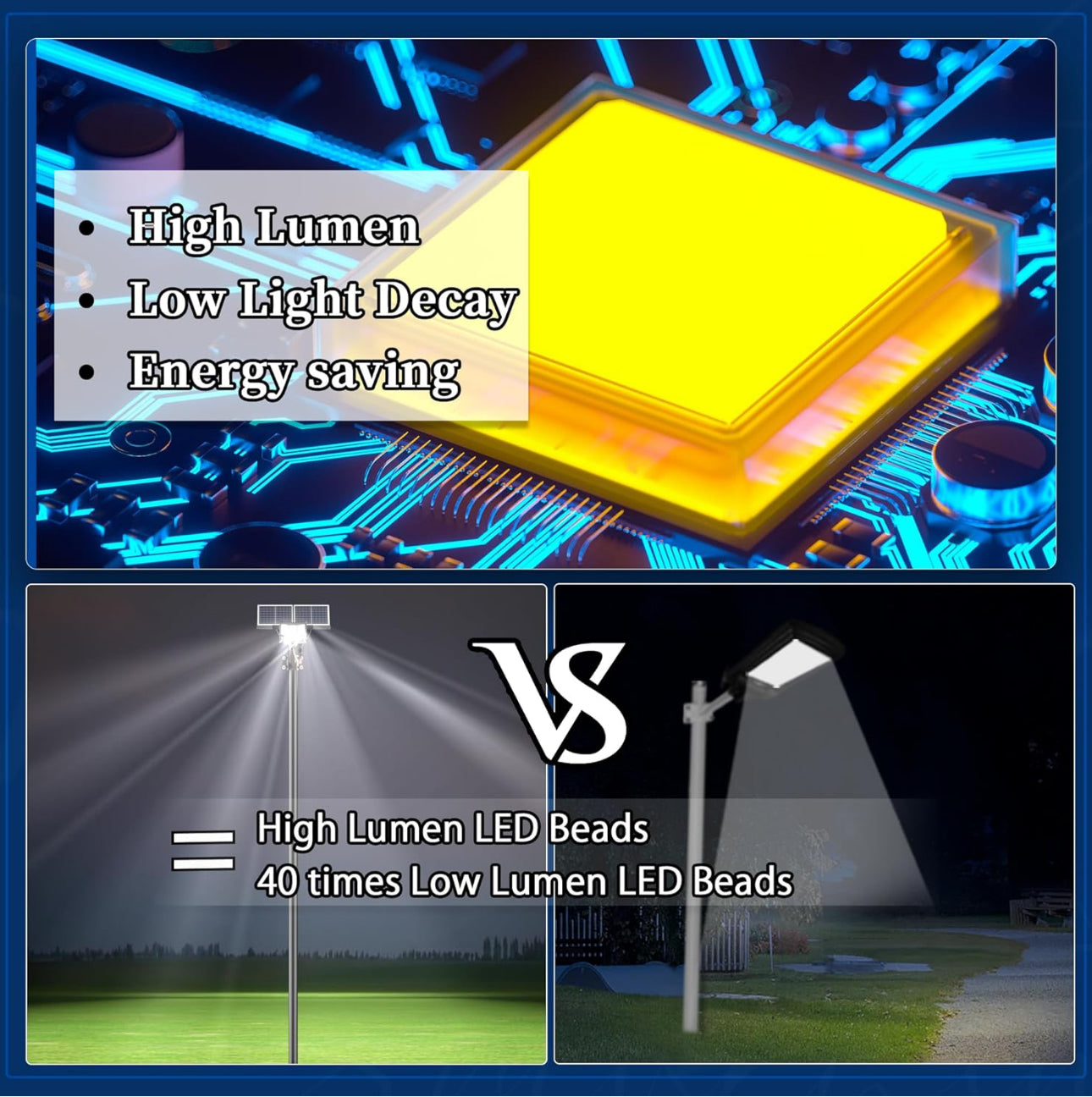 6500W Solar Street Lights - 500000LM High-Powered Outdoor Lighting for Commercial Parking Lots - 6500K Dusk to Dawn with Remote Control