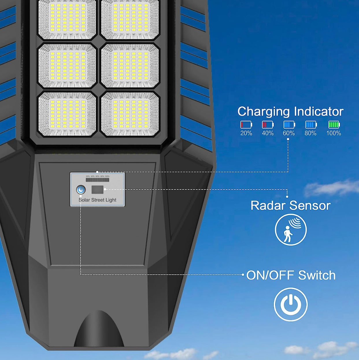 1600W Solar Street Lights (2 Pack) - 90000 Lumens, Dusk to Dawn, Remote Control & Motion Sensor for Outdoor Security Lighting