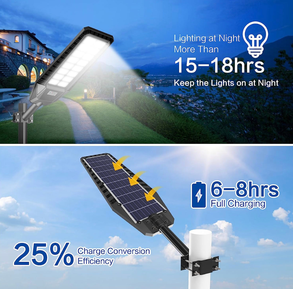 1600W Solar Street Lights (2 Pack) - 90000 Lumens, Dusk to Dawn, Remote Control & Motion Sensor for Outdoor Security Lighting