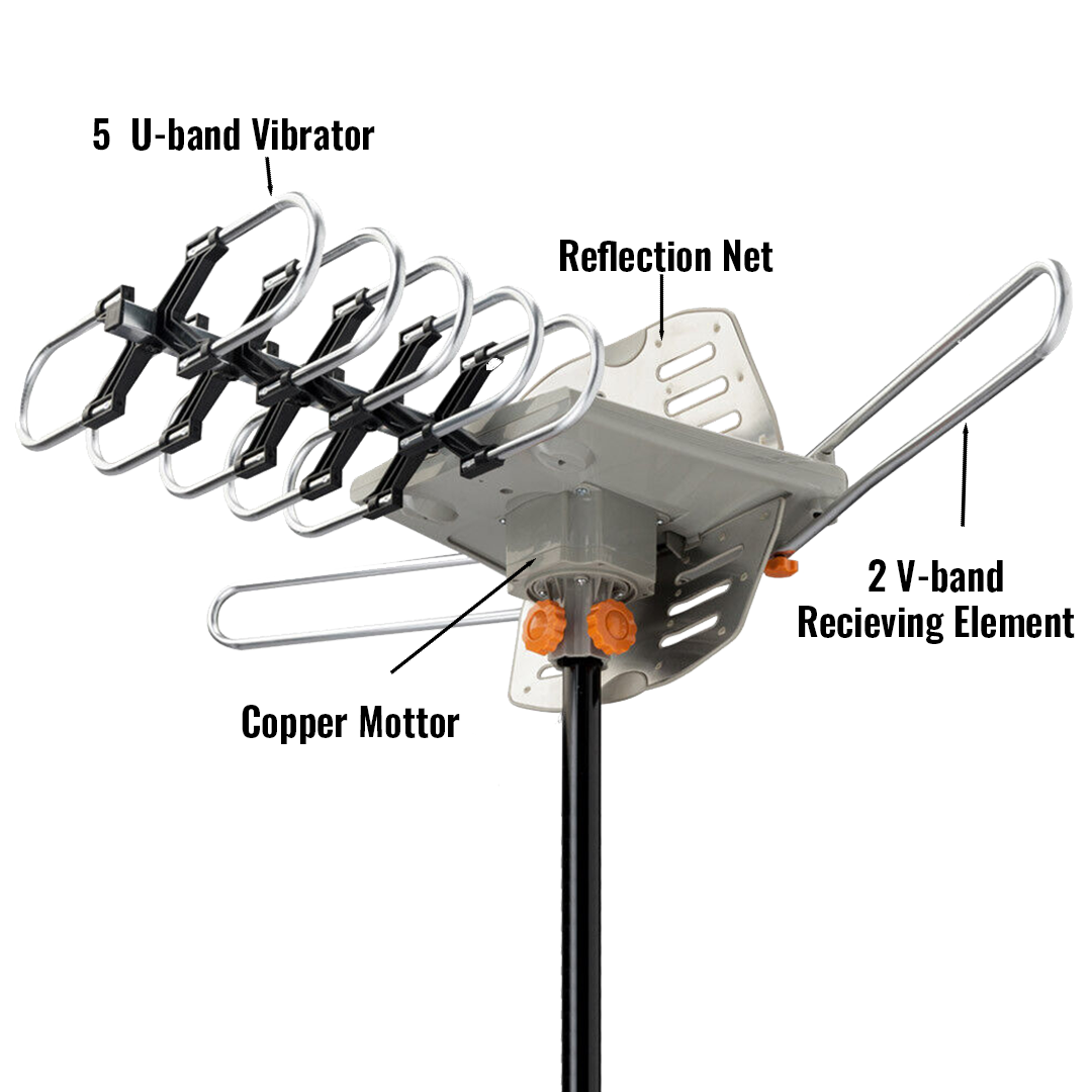 990 Mile Outdoor HD TV Antenna UHF VHF 4k