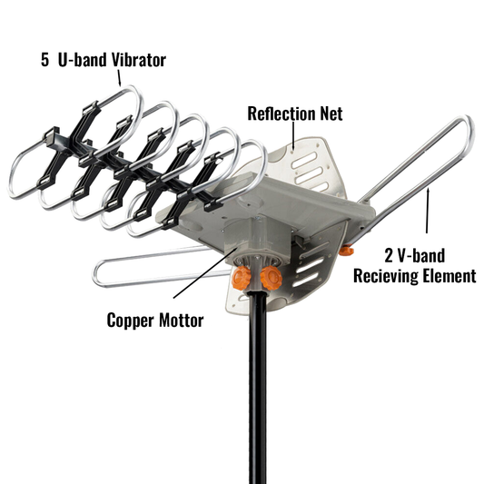 990 Mile Outdoor HD TV Antenna UHF VHF 4k