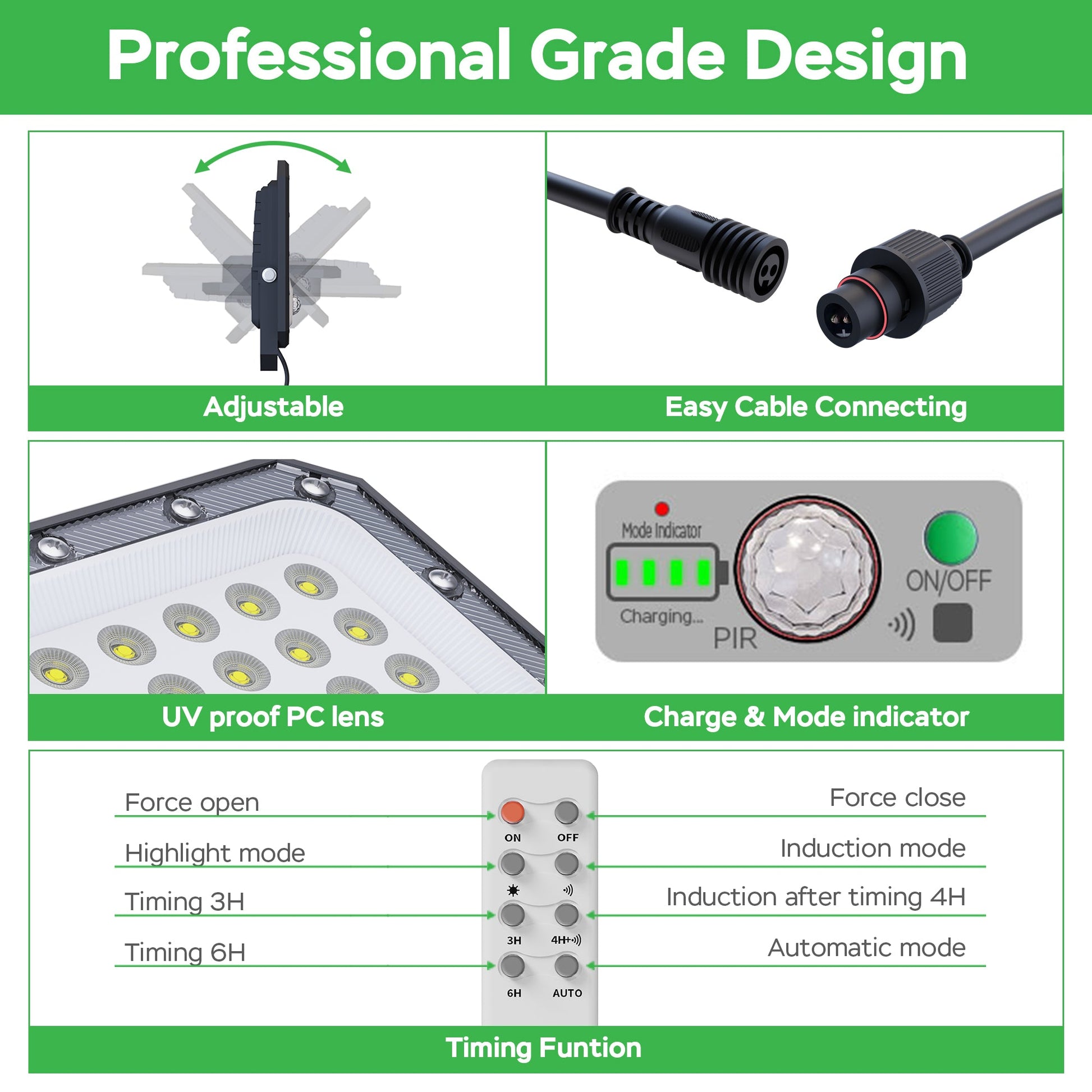 Solar Flood Light with Motion Sensor & Remote – 2250LM 6500K Waterproof Outdoor Security Lamp, 12500mAh Battery, Dusk to Dawn Lighting