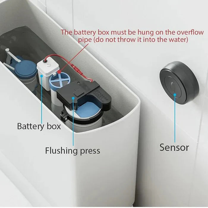 Touchless Intelligent Auto-Flush Sensor - Adjustable Automatic Toilet Flush Kit