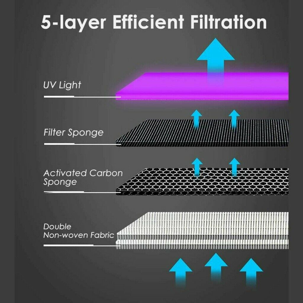 Air Purifier Whole House UV Light Germicidal Activated Carbon Filter Sterilizer