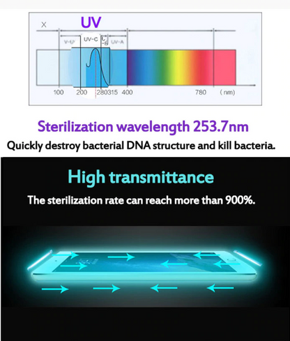 UV phone Sanitizer, Sterilizer Cleaner for Cellphones