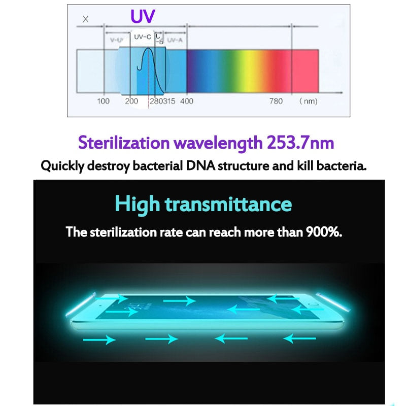 UV phone Sanitizer, Sterilizer Cleaner