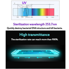 UV phone Sanitizer, Sterilizer Cleaner