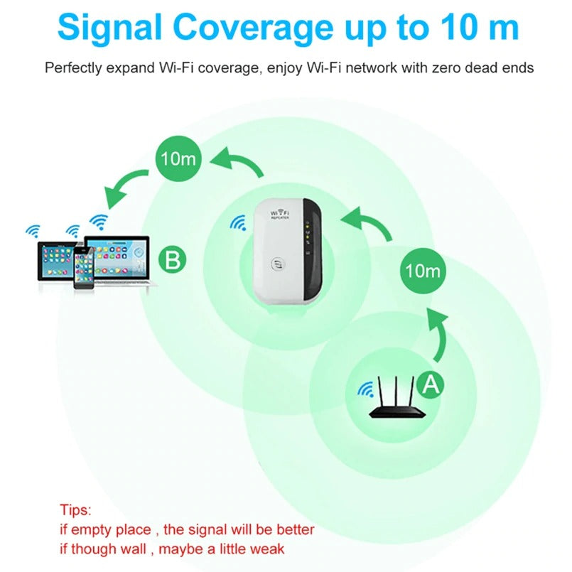 Wi-Fi Extender Wireless, Wi-Fi Signal Range Repeater Booster Wall Plug