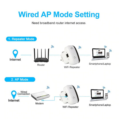 Wi-Fi Extender Wireless, Wi-Fi Signal Range Repeater Booster Wall Plug