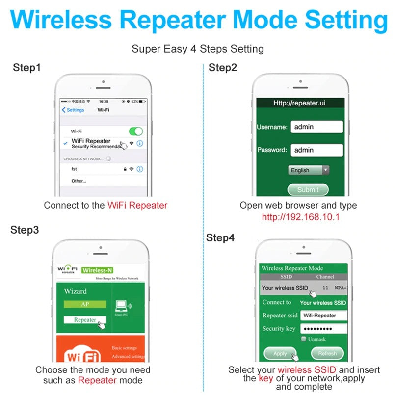 Wi-Fi Extender Wireless, Wi-Fi Signal Range Repeater Booster Wall Plug