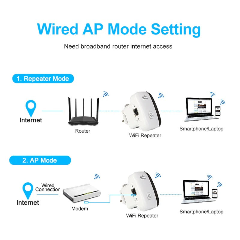 Wi-Fi Range Extender, Wifi Repeater, Wifi Internet Signal Booster, Buy WiFi Booster