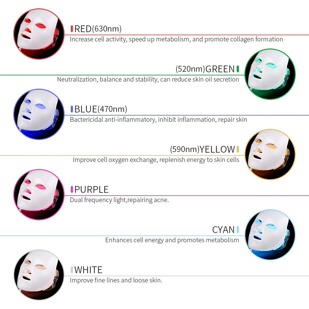 Led Light Therapy mask, Light Therapy, Lightshield, Red Light Therapy, Blue Light, Yellow Light, Wrinkle Remover