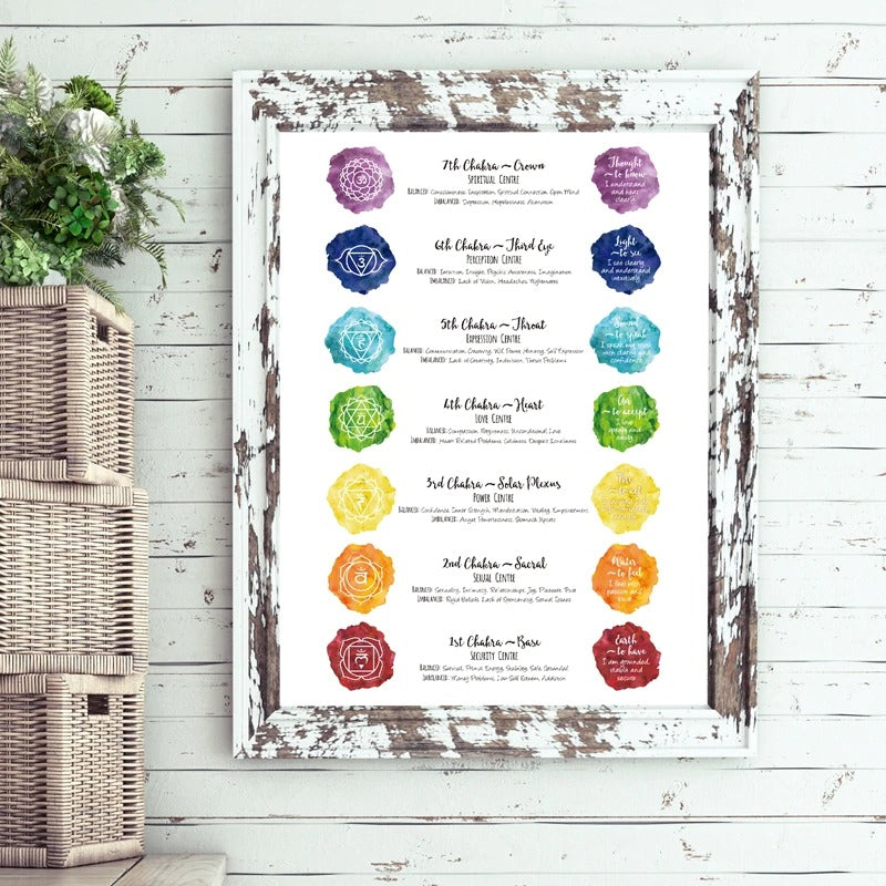A Guide To Your Chakra Journey Through The Chakras Wrapped Canvas